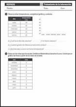 Revisões de matemática para crianças de 8 anos 96