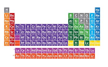 Interactive activities and exercises for children Interactive Periodic Table