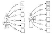 Lernen übungen Funny Multiplikationen Spanisch zu lernen Funny Multiplikationen Spanisch zu lernen